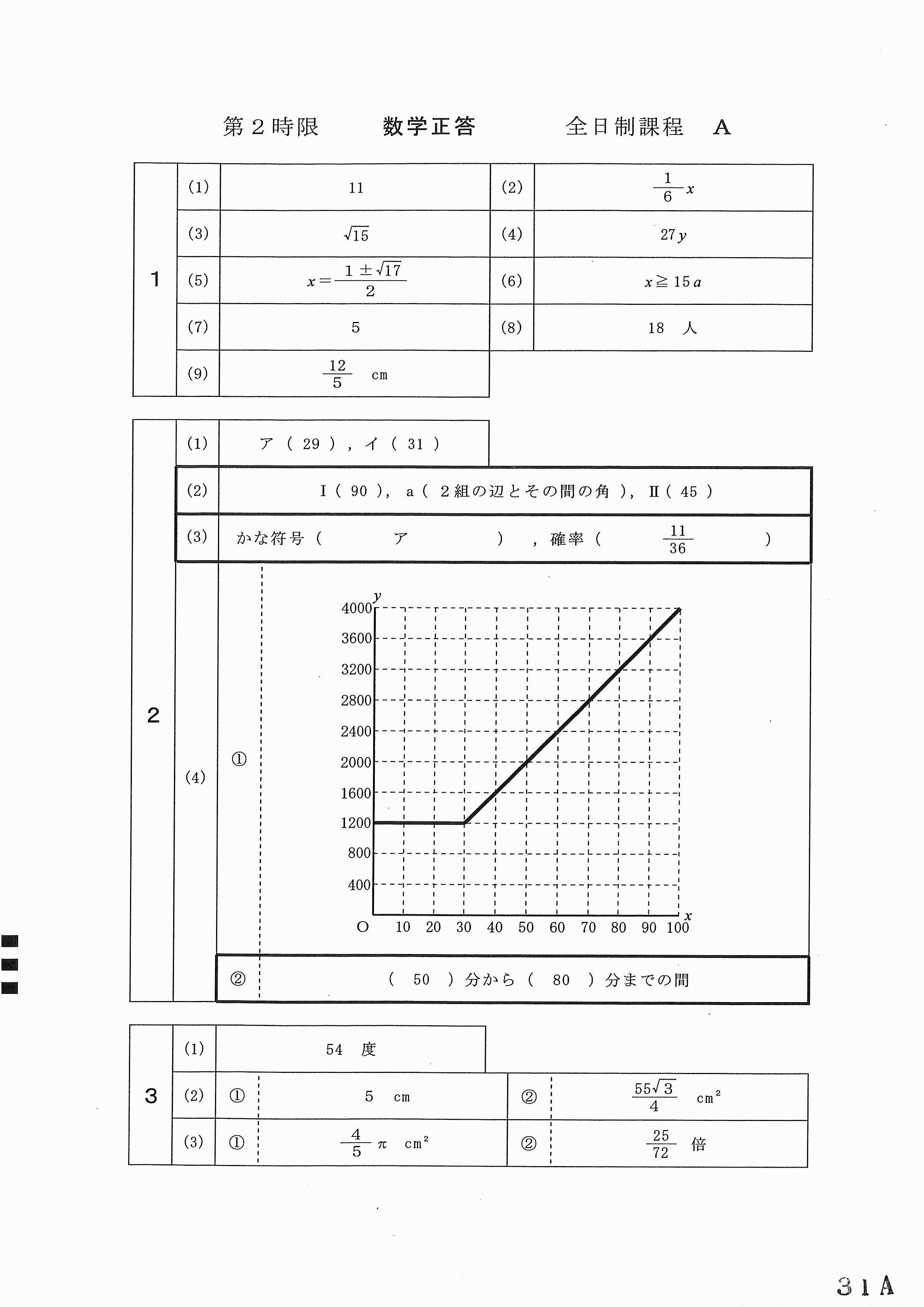 2019年 愛知県公立高校 一般入試 Aグループ解答速報 | 名学館小牧新町 