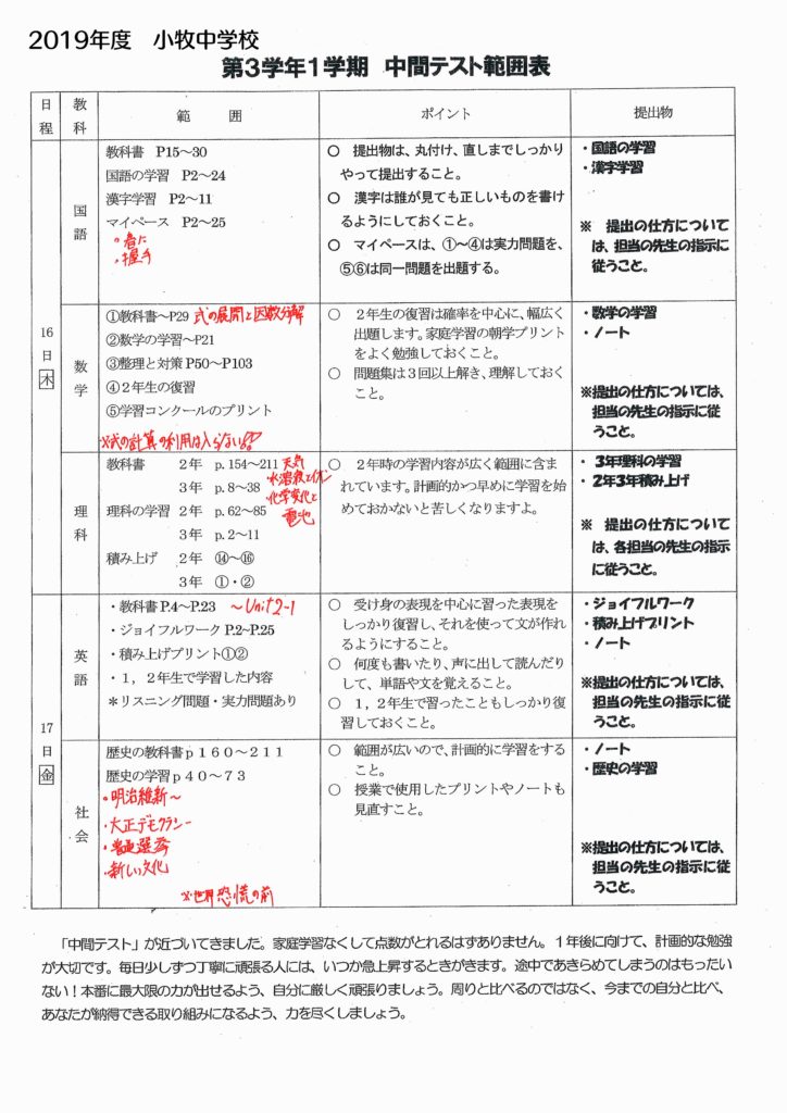 2019 小牧中学校 3年1学期中間テスト範囲