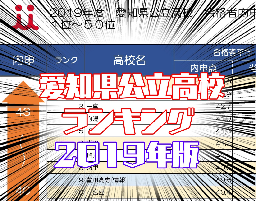 2019年度版 愛知県公立高校ランキング