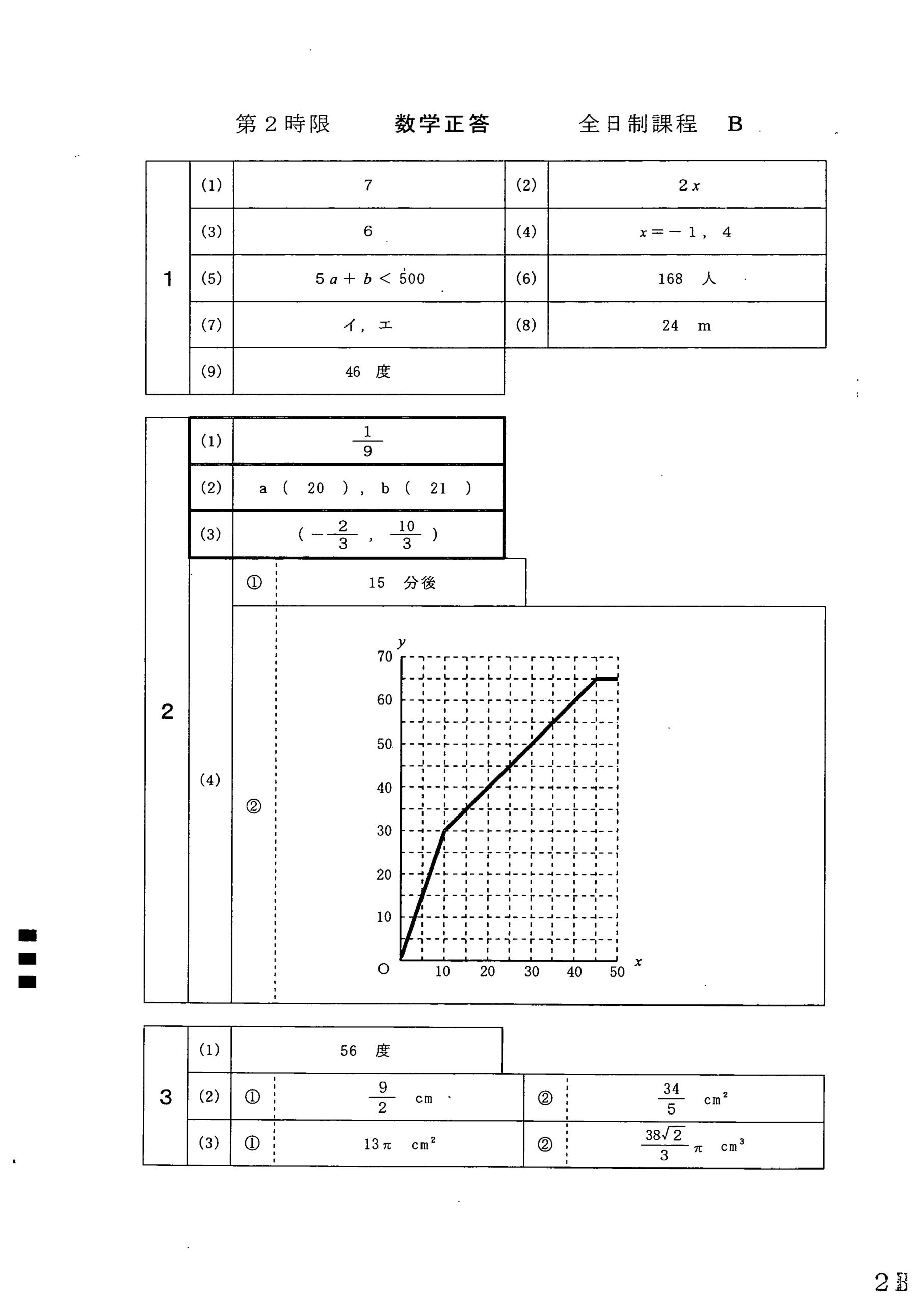 2020愛知県公立高校B数学_模範解答例