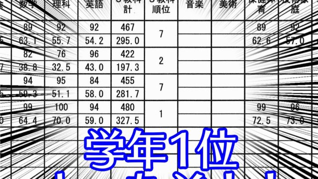 中学校１年生 中間テスト 英語リスニング 問題ってどんな感じ 名学館小牧新町校 塾長が直接教える学習塾