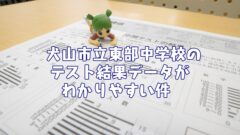 中学校１年生 中間テスト 英語リスニング 問題ってどんな感じ 名学館小牧新町校 小牧市の個別指導学習塾