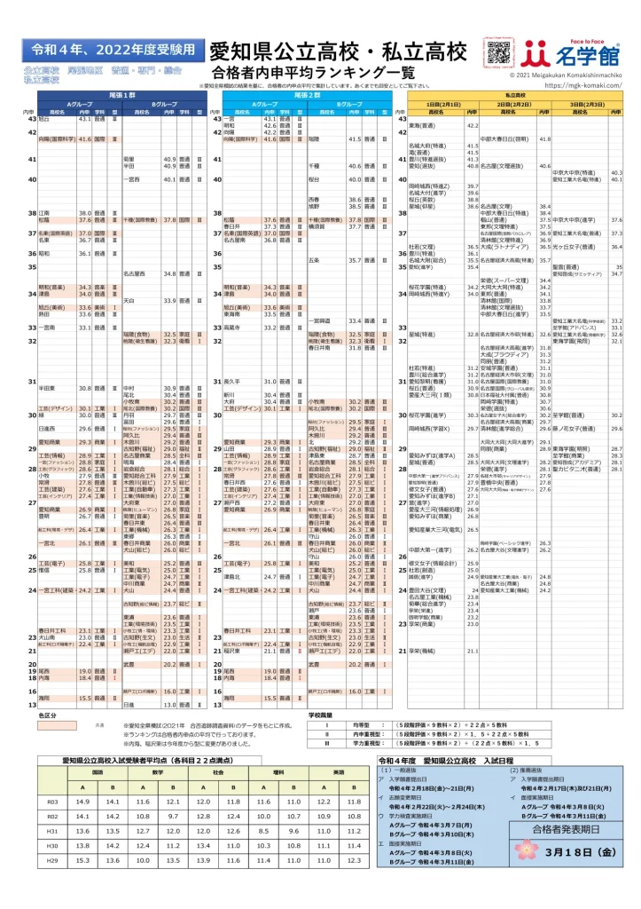 豊富なギフト 愛知県進学模試 合計7回部分 econet.bi