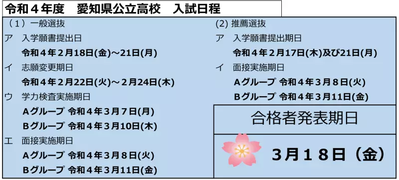 令和4年度 愛知県公立高校 入試日程