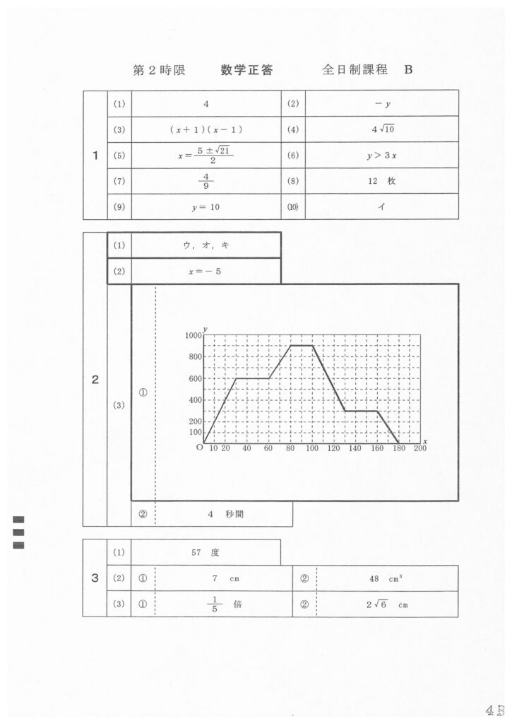 2022年度 愛知県公立高校入試 Bグループ 数学 問題・解答
