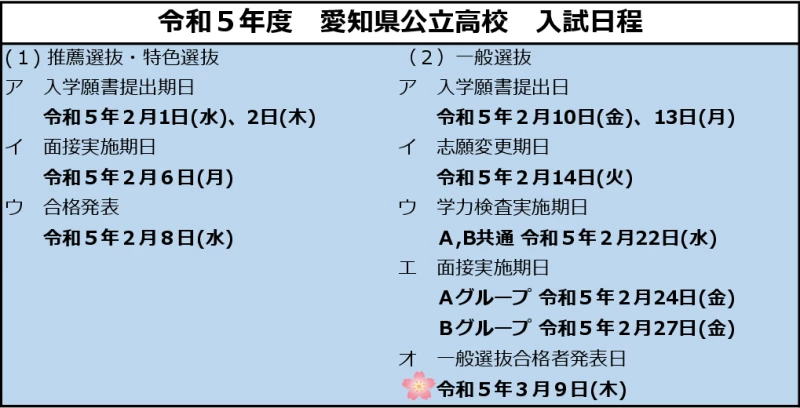 23年度 愛知県公立 私立高校 偏差値 内申点 ランキング 名学館小牧新町校 塾長が直接教える学習塾