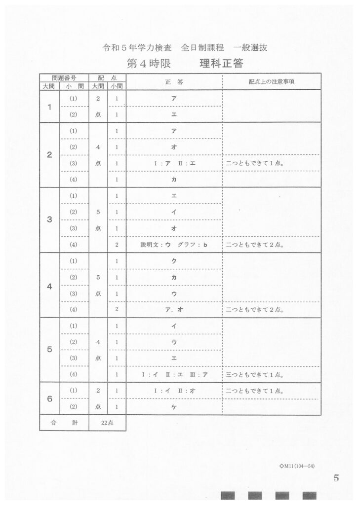2023 愛知県公立高校入試 理科 解答例