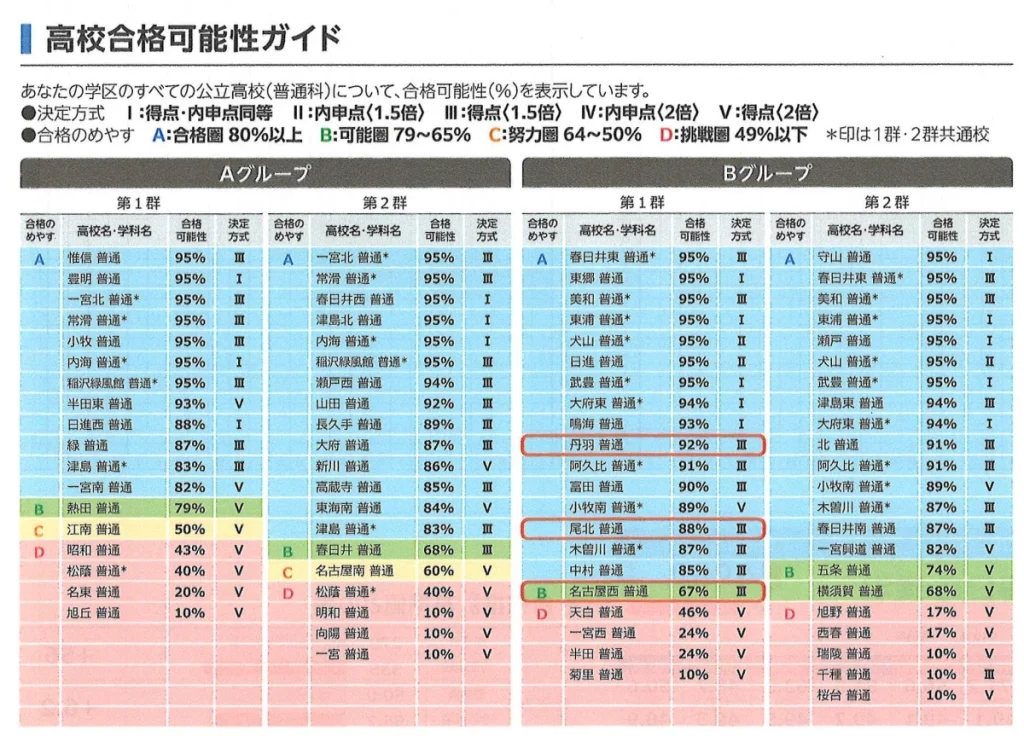 愛知全県模試がリニューアル！模試結果を見てやるべきこととは？ | 名 