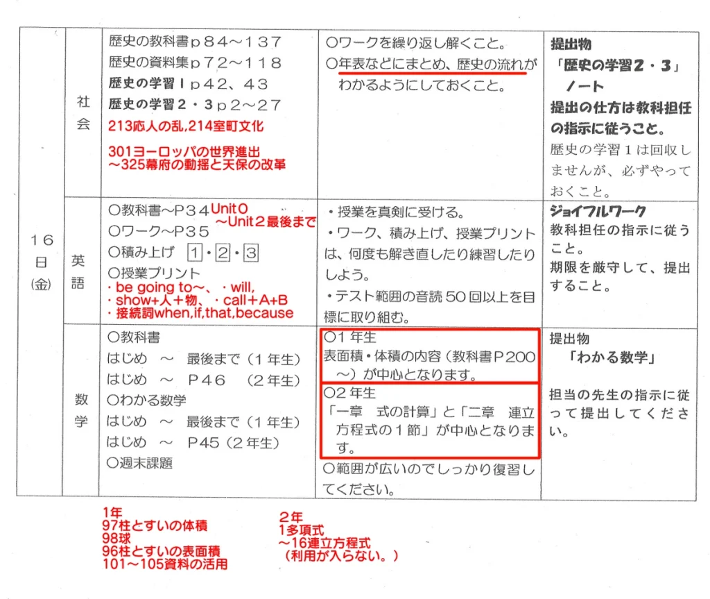 R05 岩崎中学校2年生第１回定期テスト範囲