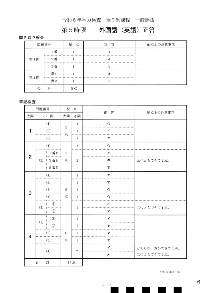 2024年度愛知県公立高校 英語解答