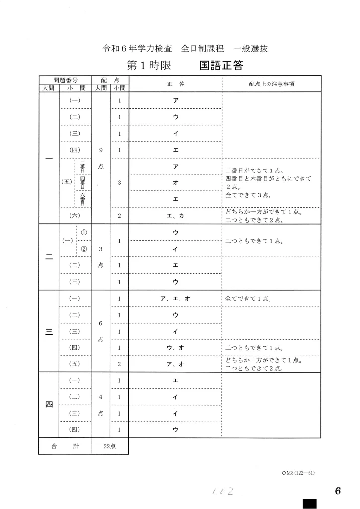 2024愛知公立国語解答