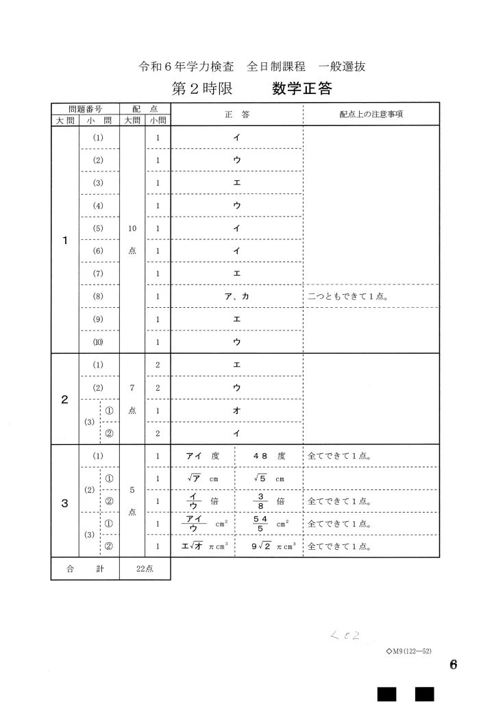 令和6年度 2024年 愛知県公立高校入試 問題・解答速報・分析