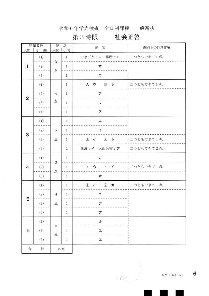 2024年度愛知県公立高校 社会解答