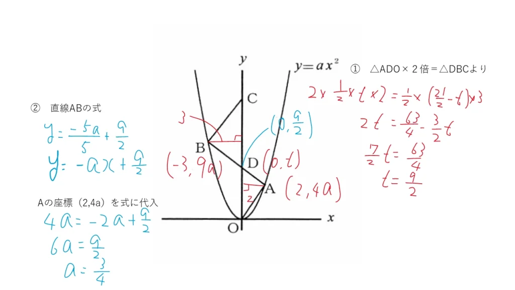 2024 数学2(2)