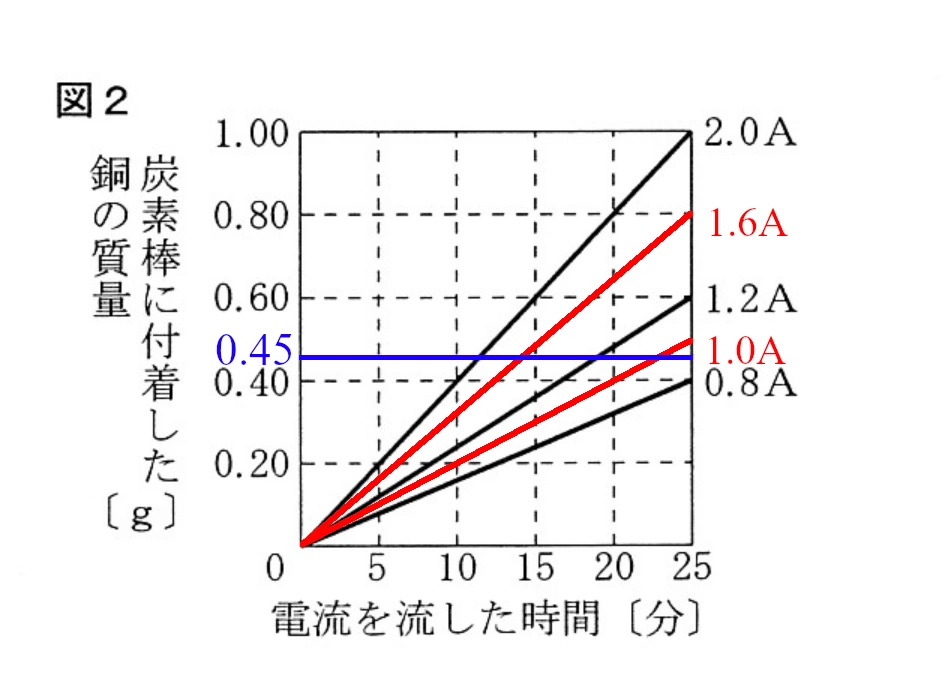 2024 理科図2