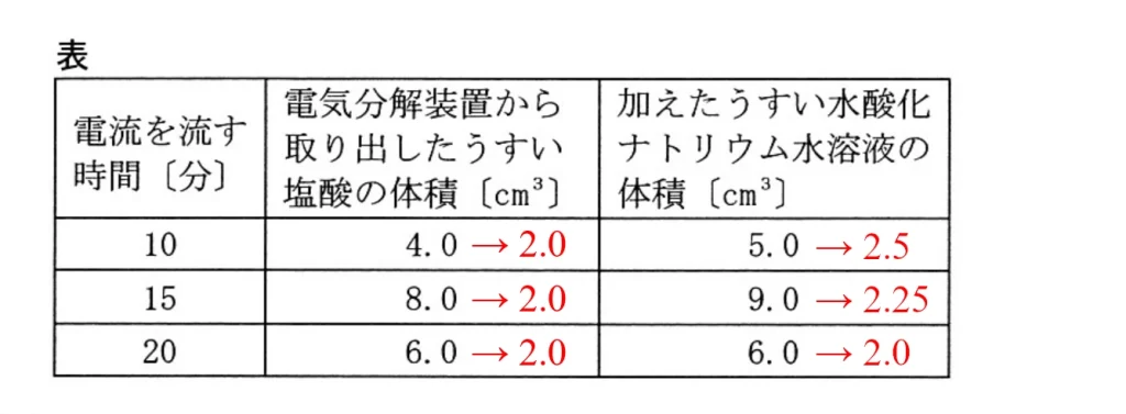 2024 理科表