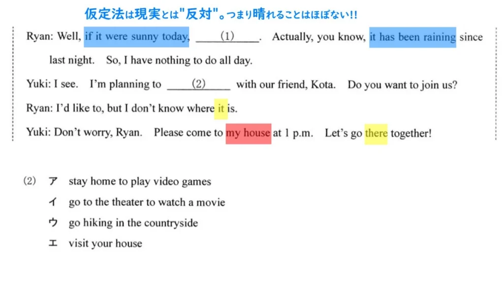 仮定法の説明