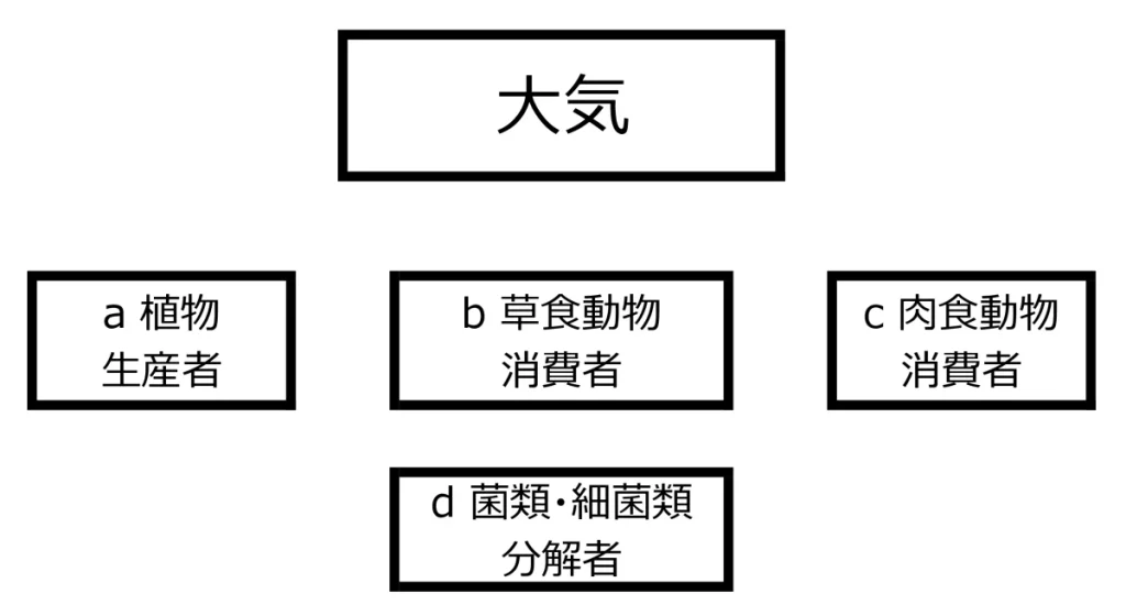 理科1(2)図