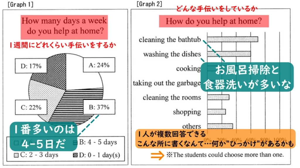 英語2(2)解説図2