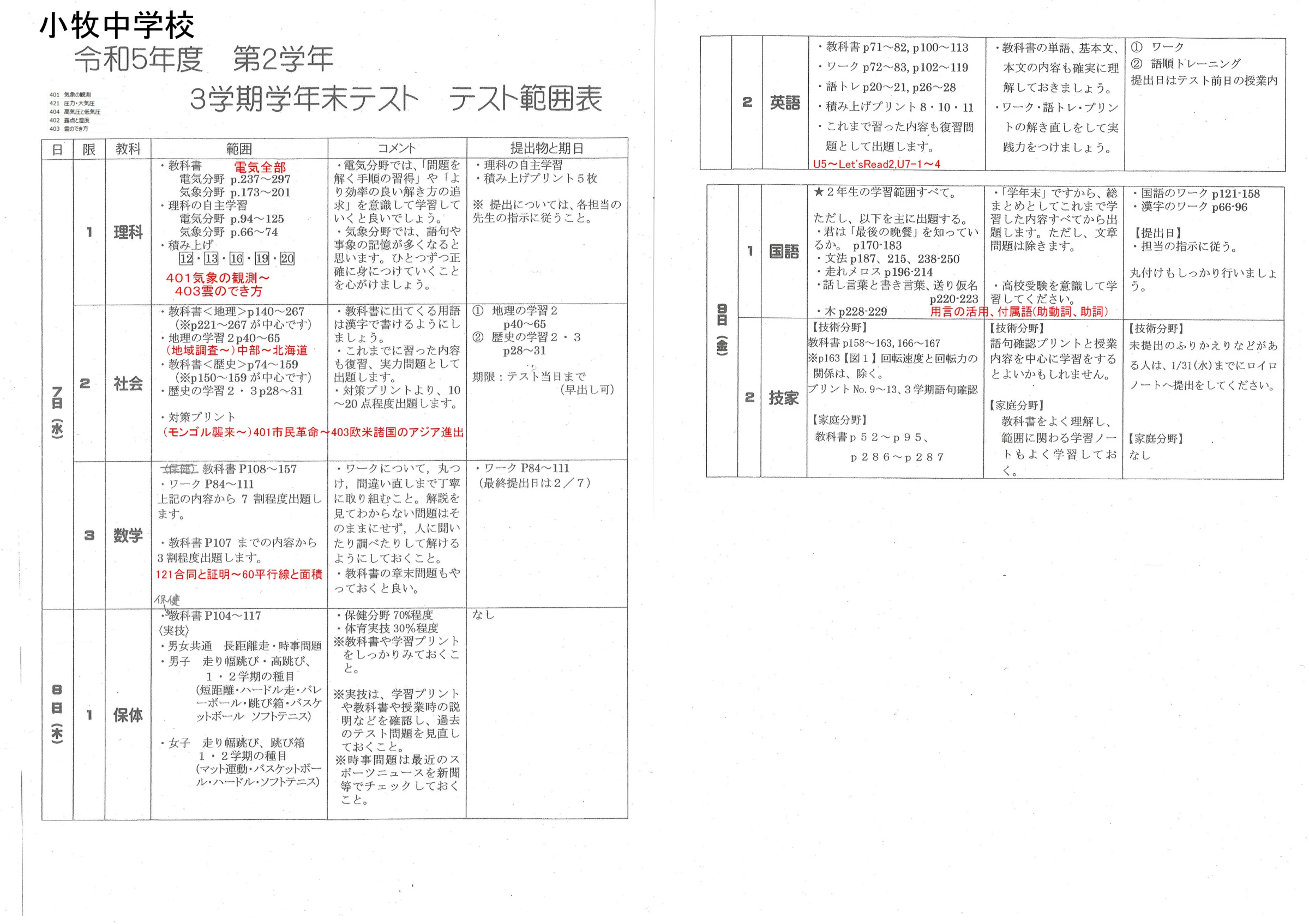 R05 小牧中学校2年 学年末テスト範囲