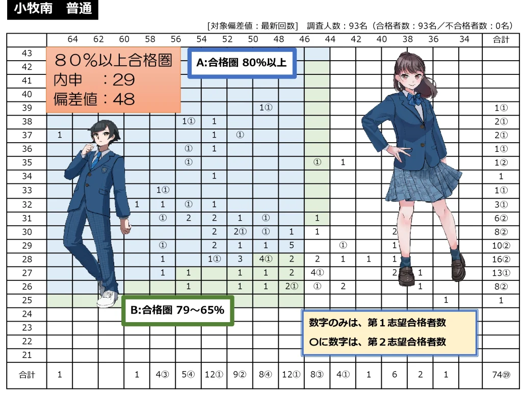 2024小牧南 内申・偏差値・ボーダーライン