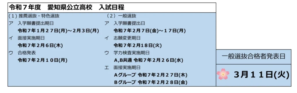 令和7年度(2025年度)愛知県公立高校入試日程