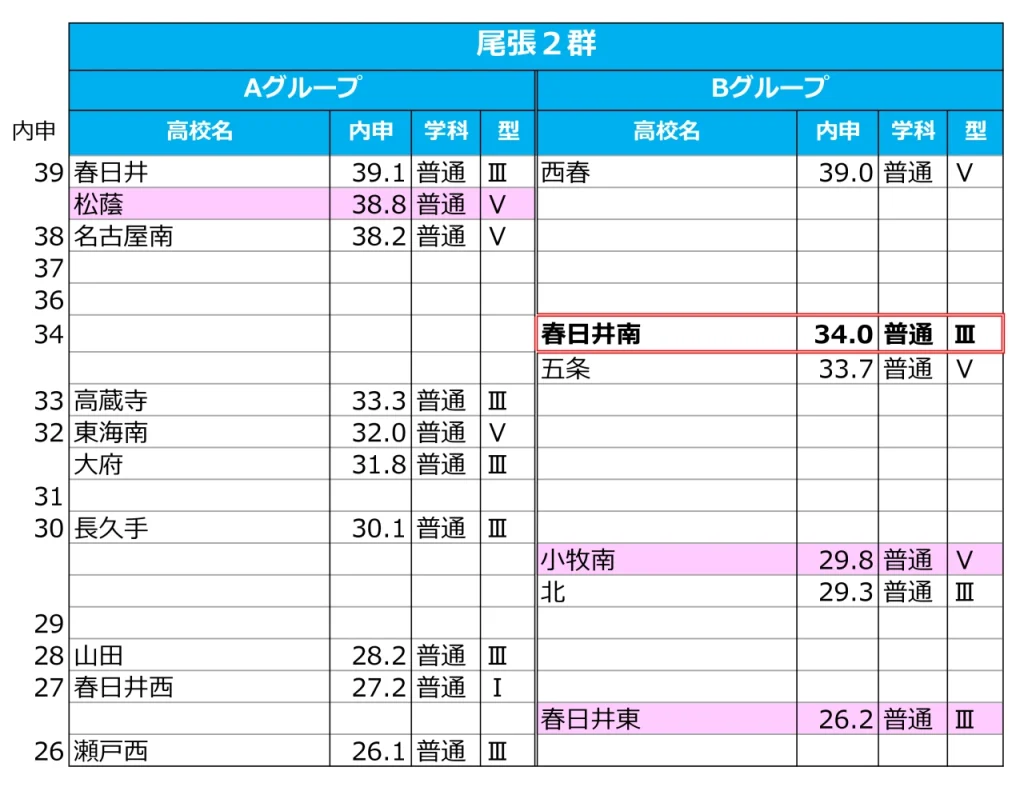 2024 春日井南 組み合わせ一覧
