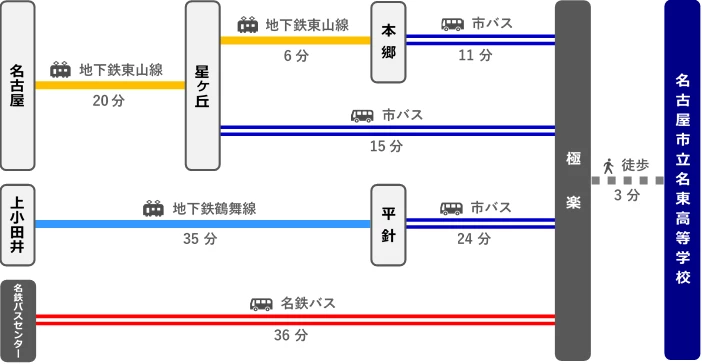 名東高校アクセス