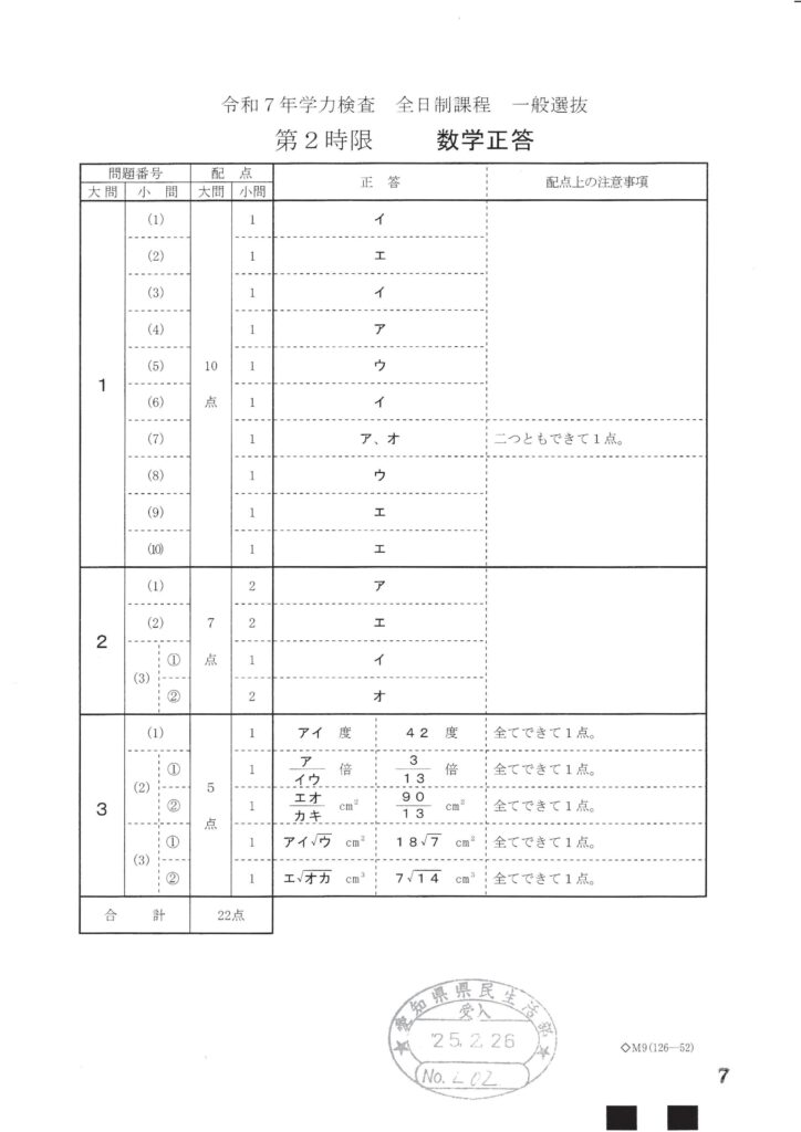 東海高等学校(愛知県) 2025年度版 - 中学入試・高校入試過去問題
