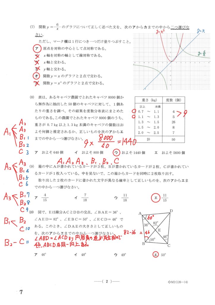 東海高等学校 入学試験問題集 2025年春受験用 (プリント形式の
