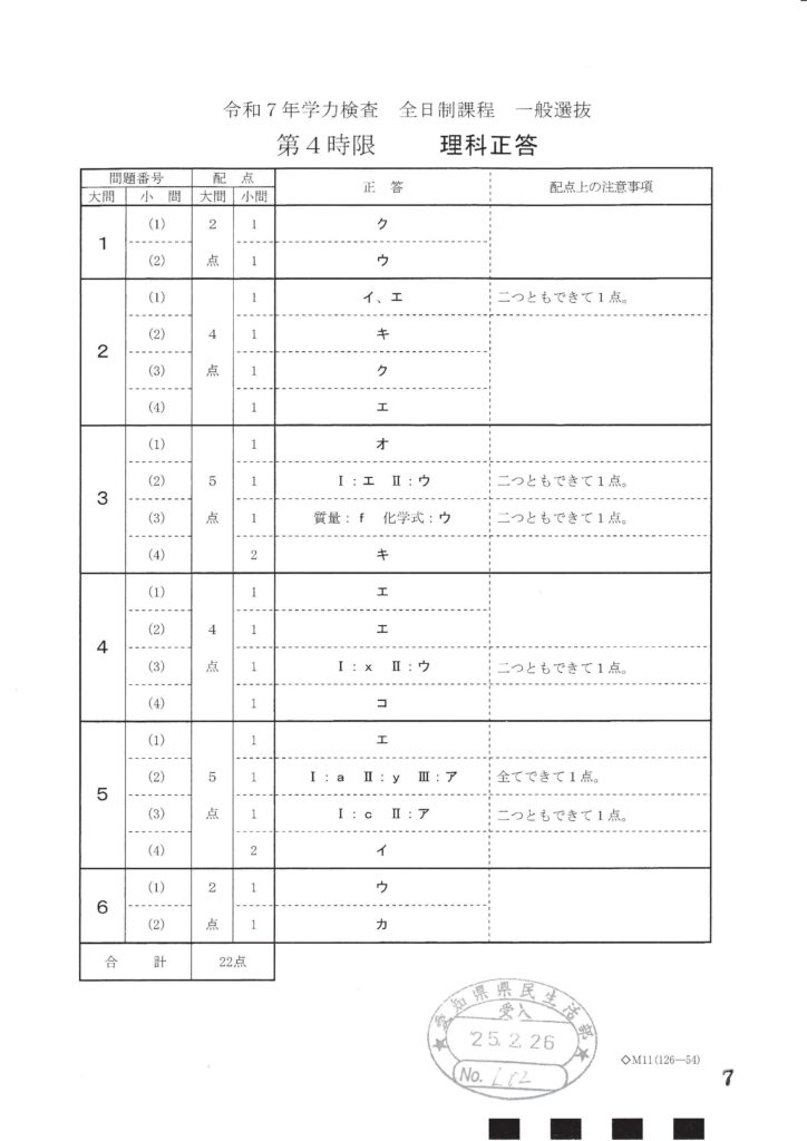 R07 愛知県公立高校 一般選抜 理科 解答