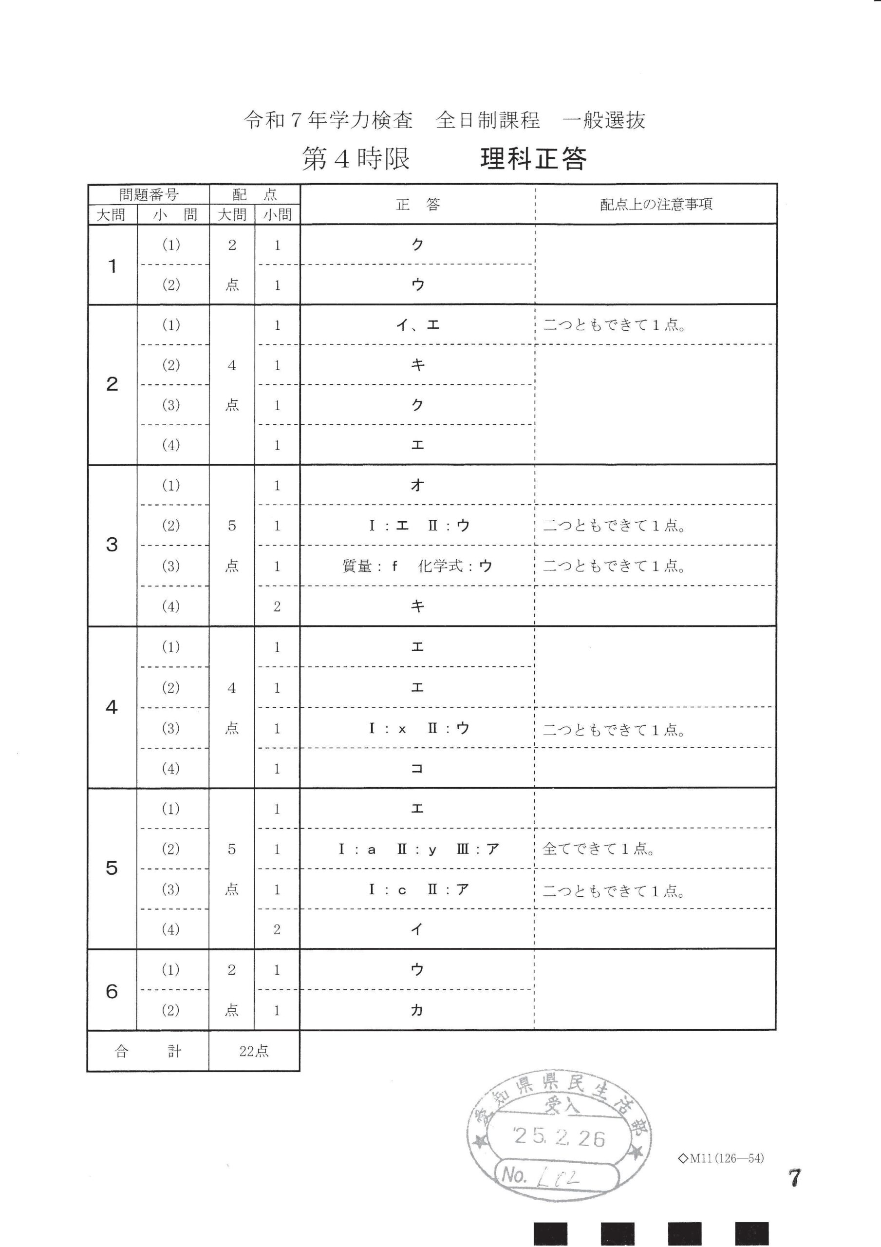 東海高等学校(愛知県) 2025年度版 - 中学入試・高校入試過去問題