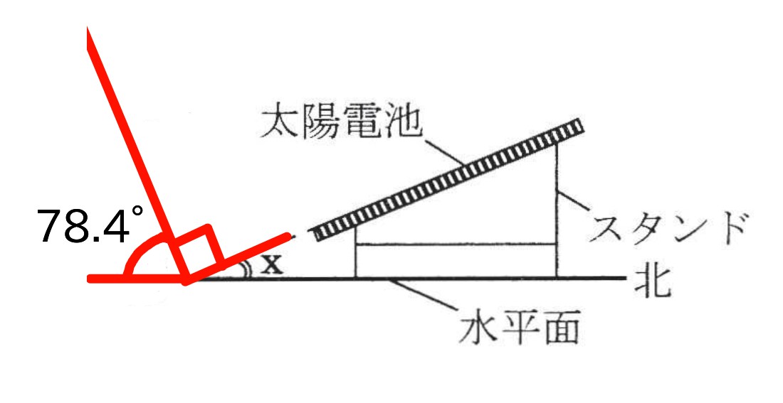 大問１ 太陽電池