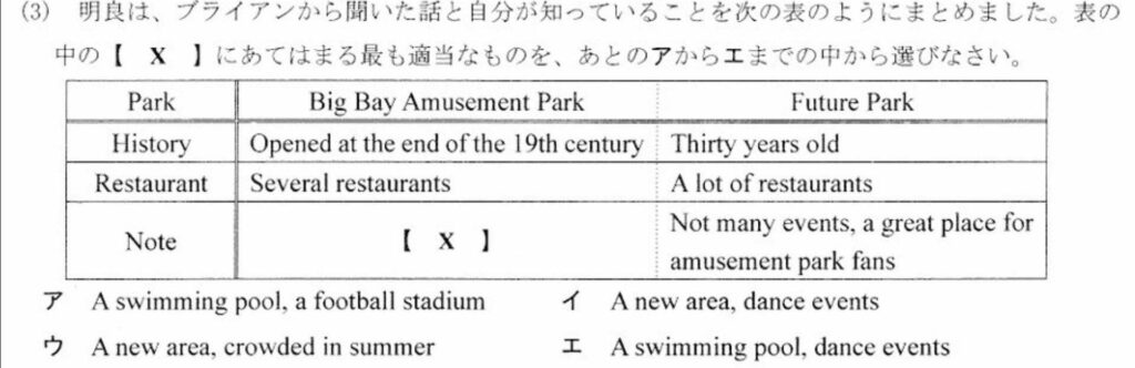 英語大問3③