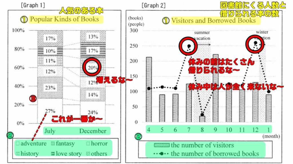 英語大問２