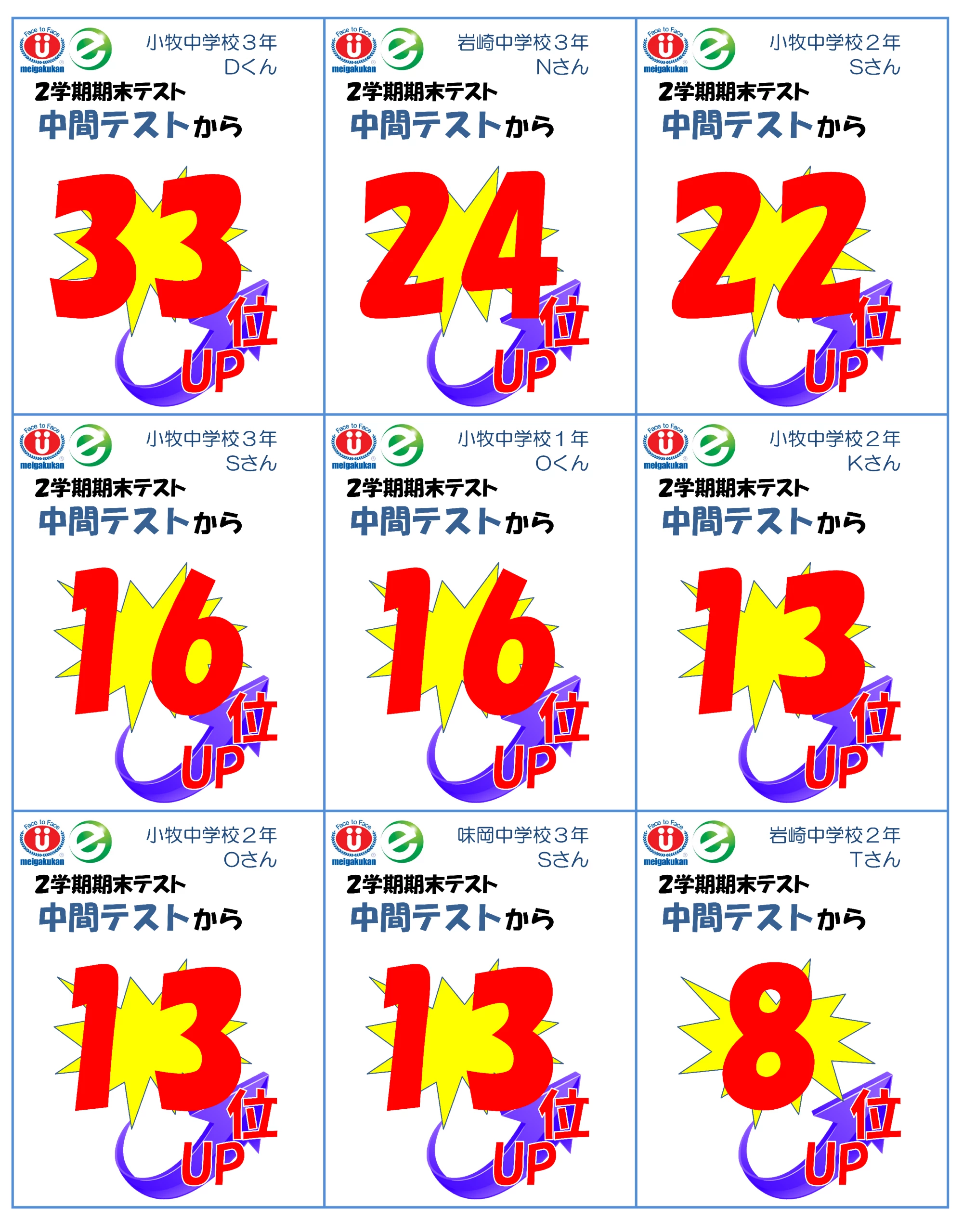 順位アップ事例