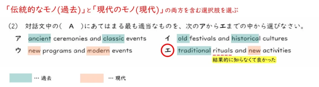 2026 英語 ここがポイント図１