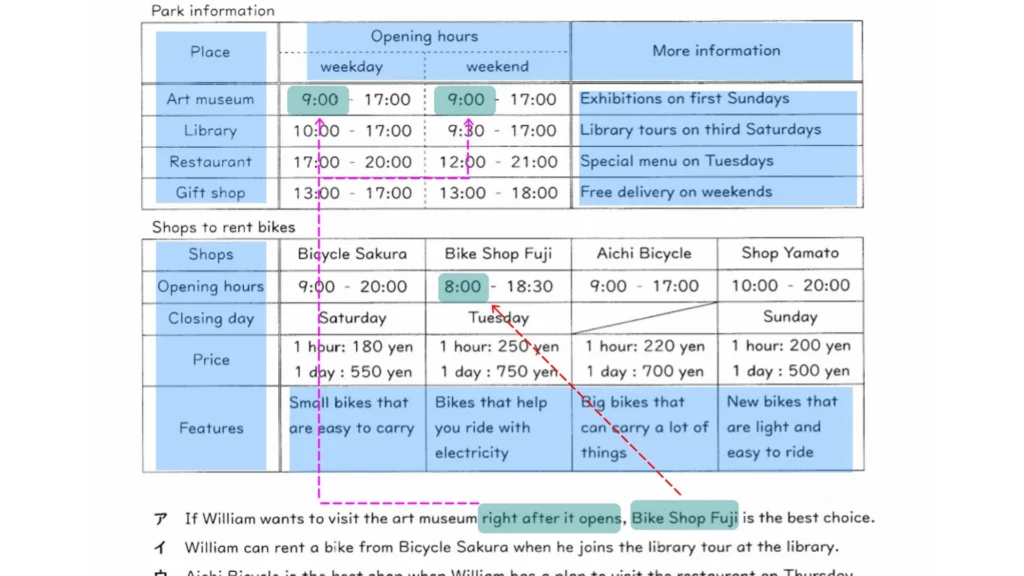 2026 英語 ここがポイント図３
