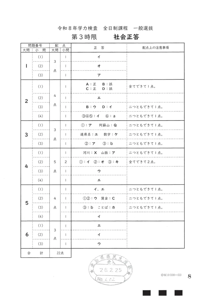 2026年度 愛知県公立高校 一般入試 解答速報【全教科・解説あり】 | 名