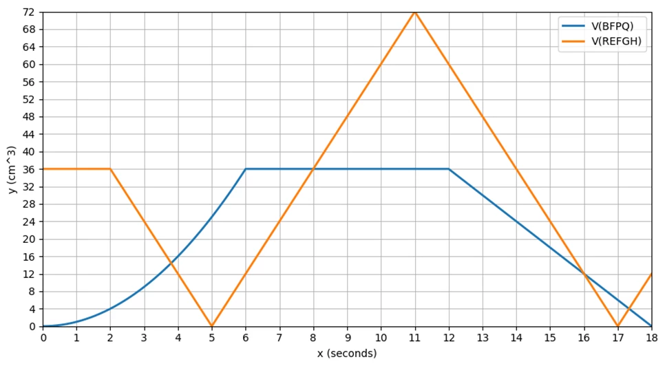 R8-2026-aichi-math-2-3
