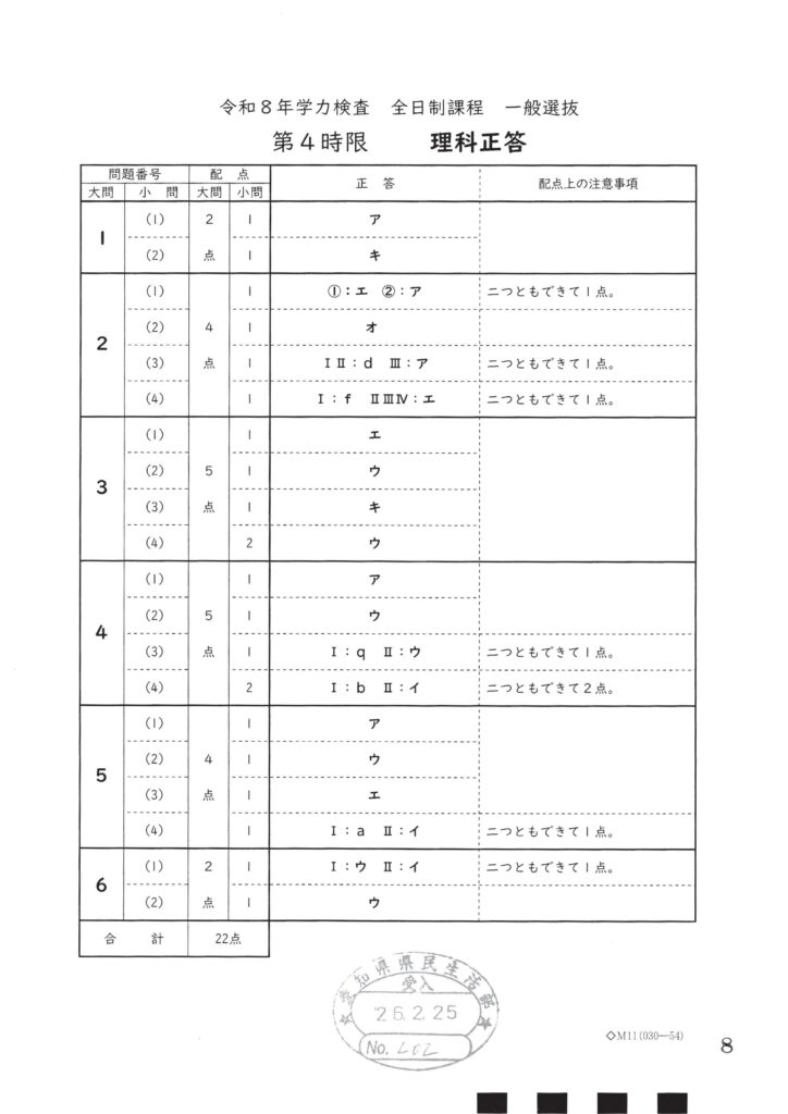 2026年度 愛知県公立高校 一般入試 解答速報【全教科・解説あり】 | 名