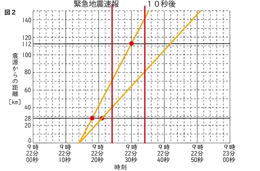 2026年 愛知県公立高校　理科 ５ 地震