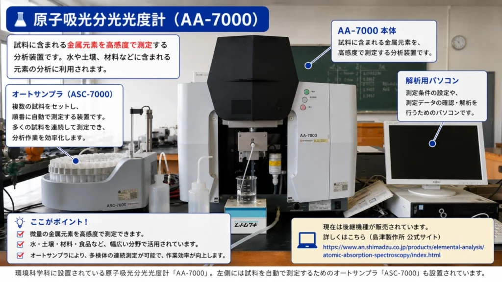 小牧工科高校 環境科学科の原子吸光分光光度計AA-7000とオートサンプラASC-7000