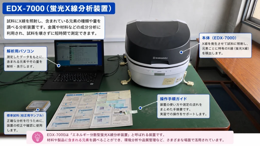 小牧工科高校 環境科学科で使用されている蛍光X線分析装置EDX-7000