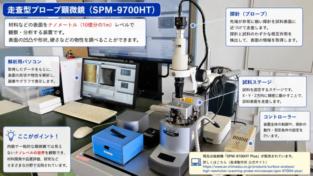小牧工科高校 環境科学科で使用されている走査型プローブ顕微鏡 SPM-9700