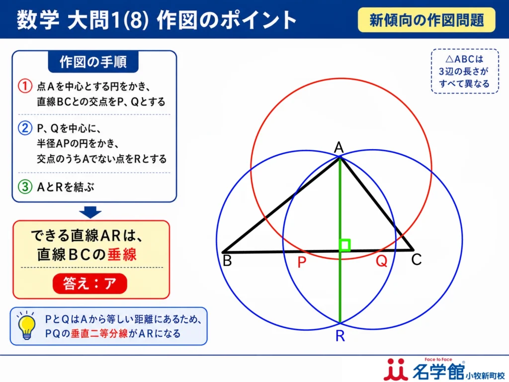 2026年度愛知県公立高校入試・追検査 数学大問1(8)の作図問題を図解